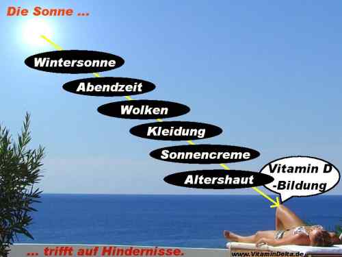 Sonne-Hindernisse-Vitamin-D-Altershaut-Sonnencreme