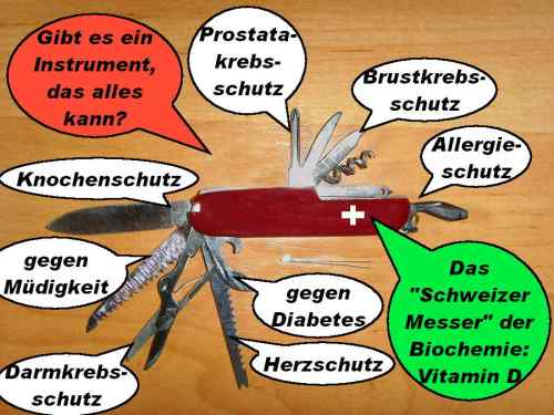Schweizer-Messer-VitaminD-Multitool