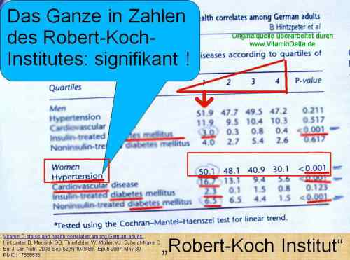 Folie079 Vitamin D Zahlen Robert Koch Institut